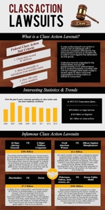 Class-Actions-Suits-infographic